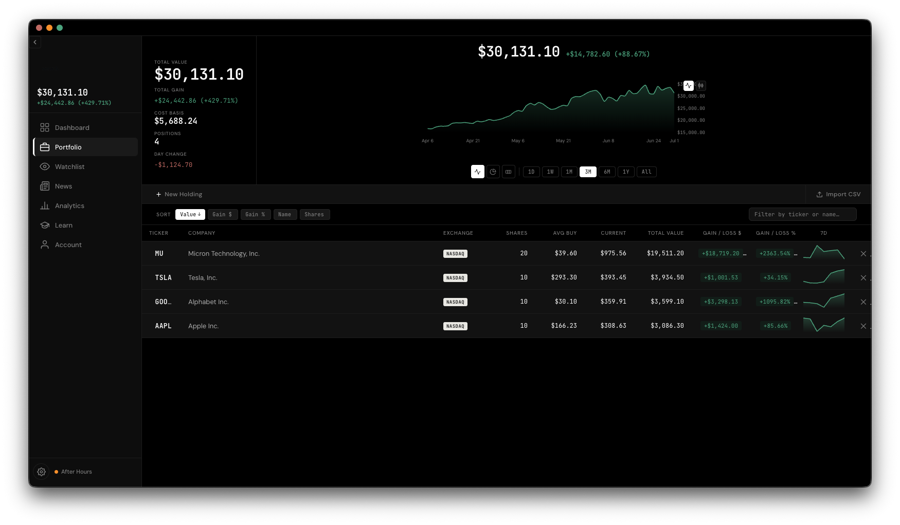 Soritch portfolio table showing live price, cost basis, gain/loss, and a 7-day sparkline per holding