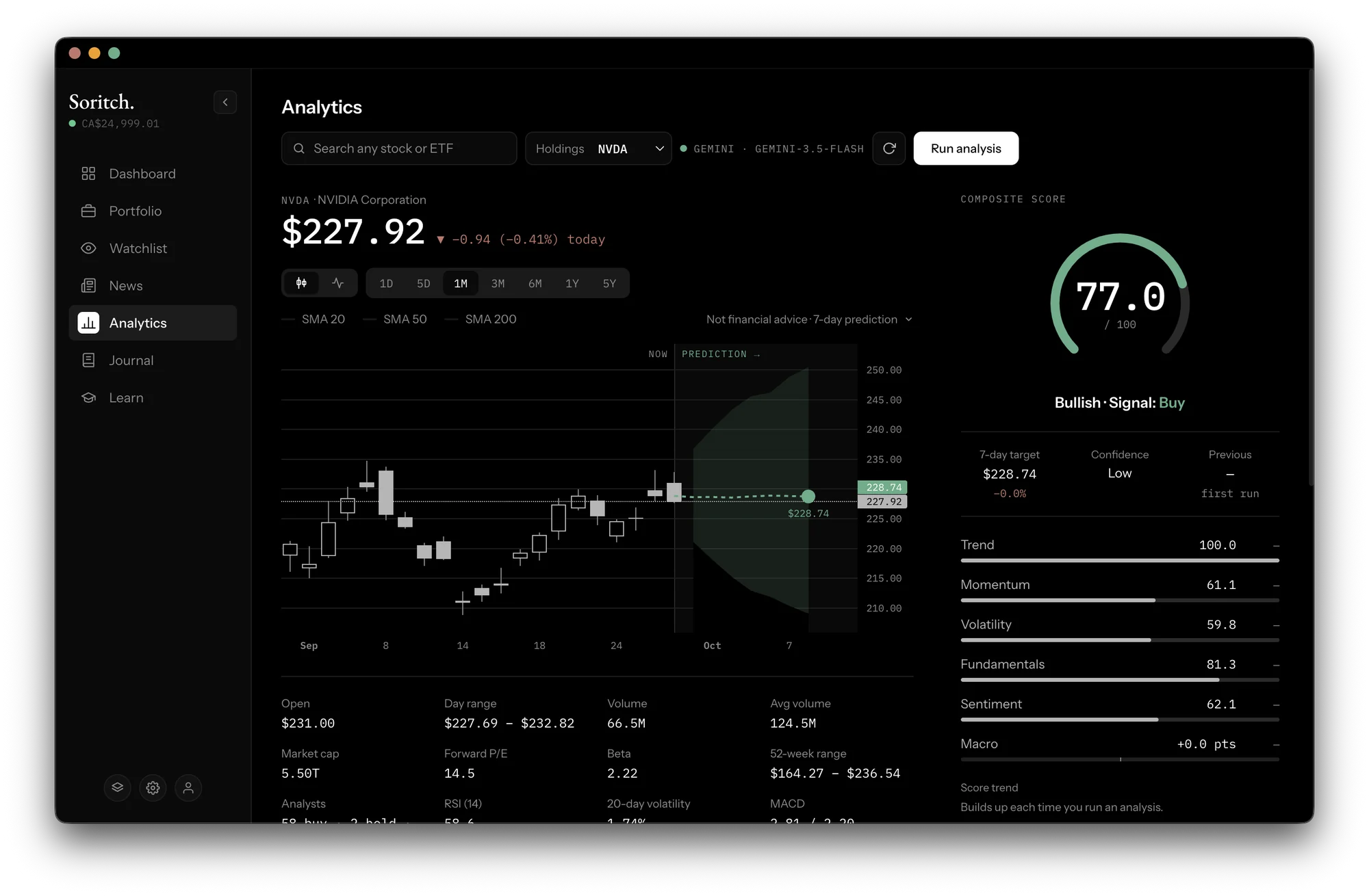 Analytics screen for NVDA with a candlestick chart, 7-day prediction band and a composite score of 77