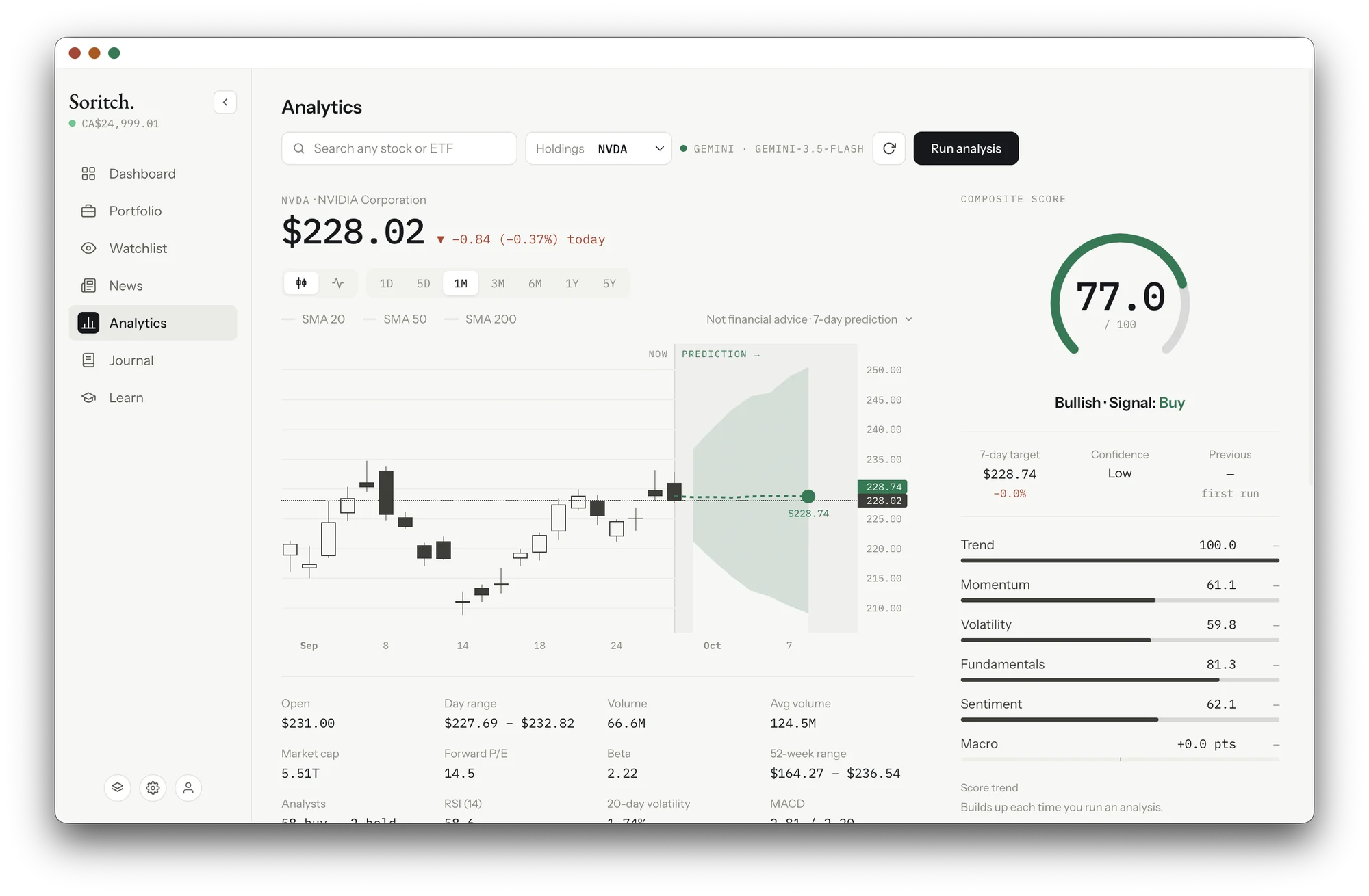Analytics in light mode