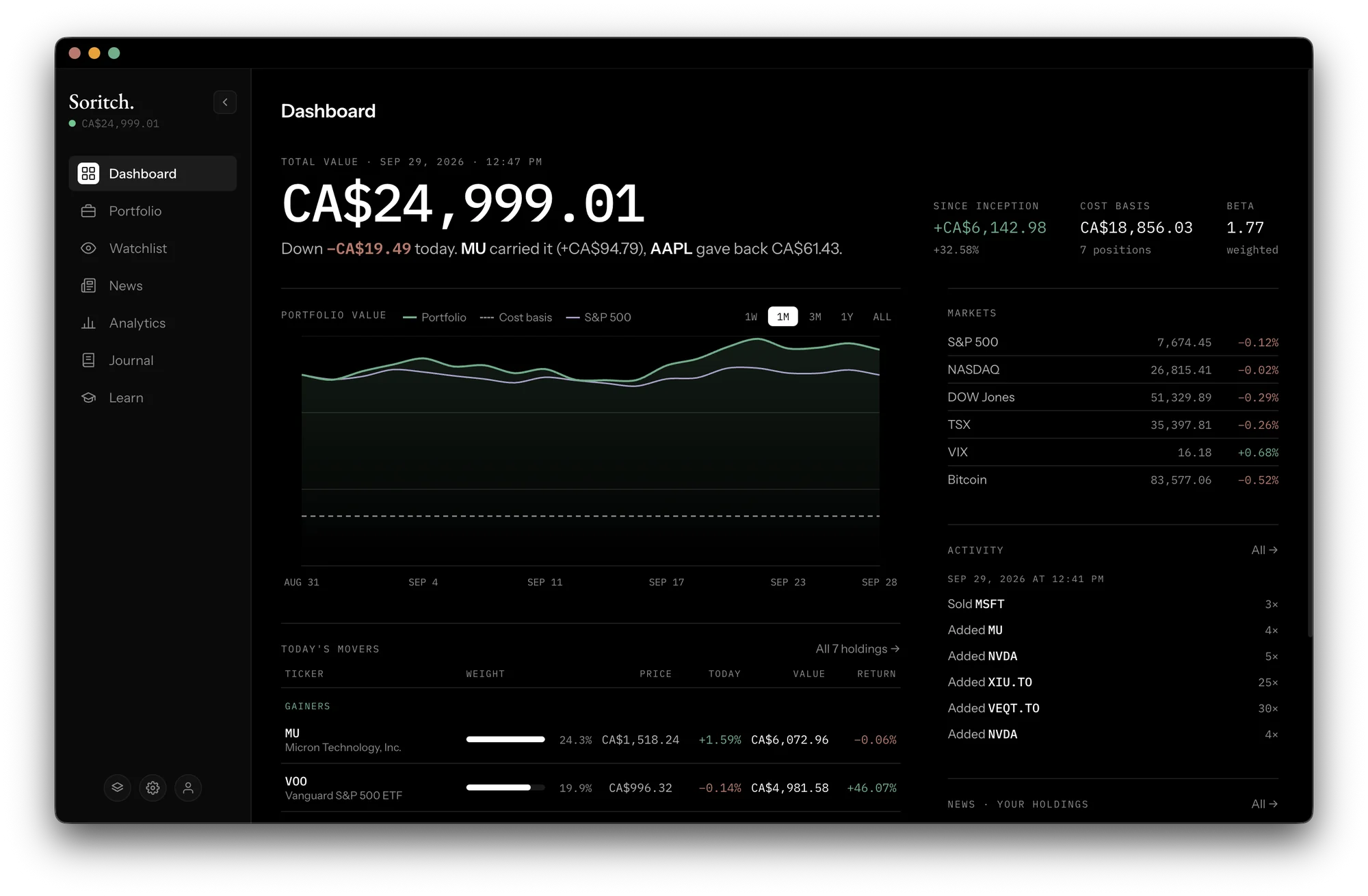 Soritch dashboard: total value of CA$24,999.01, a sentence explaining the day's move, portfolio chart against the market of your choice's,  indices and recent activity