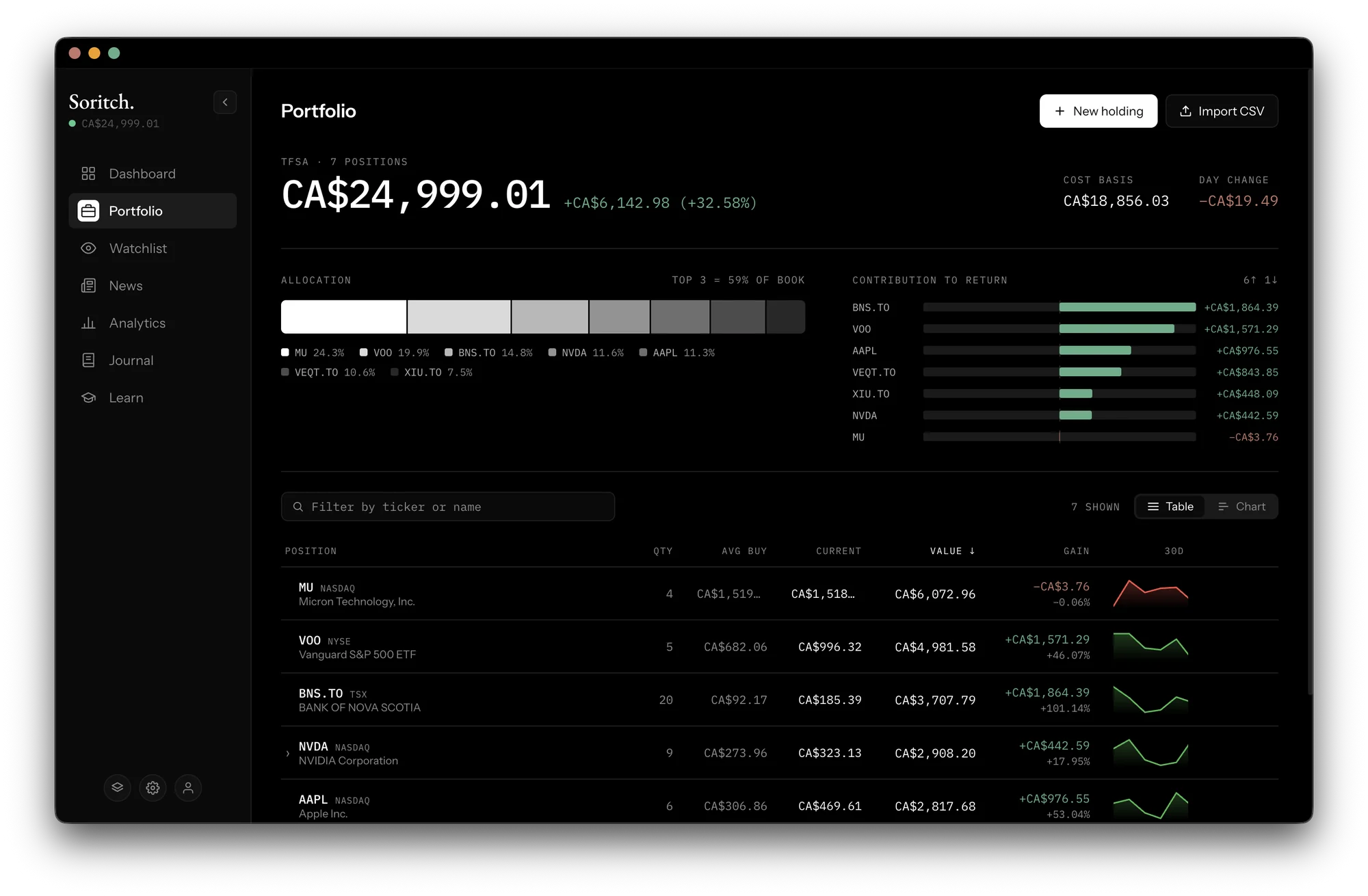 Portfolio screen with allocation bar, contribution to return and holdings table