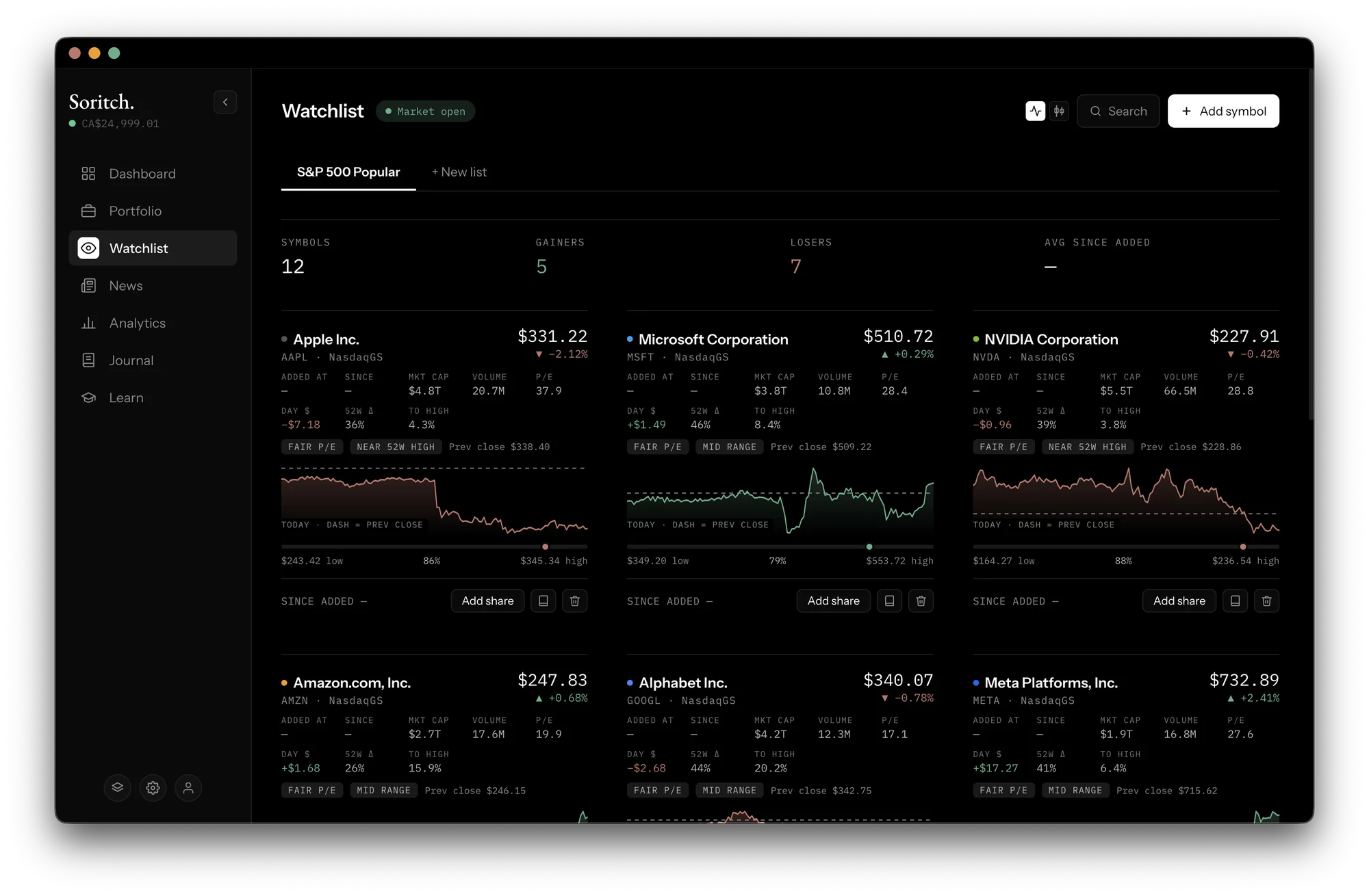 Watchlist of symbol cards with intraday charts, 52-week range and valuation tags